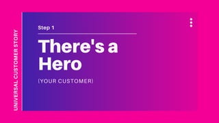 (YOUR CUSTOMER)
There's a
Hero
Step 1
UNIVERSALCUSTOMERSTORY
 