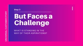 WHAT IS STANDING IN THE
WAY OF THEIR ASPIRATIONS?
But Faces a
Challenge
Step 3
UNIVERSALCUSTOMERSTORY
 