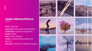 THEARTANDSCIENCEOFSTORYTELLING
Hero: Creatives
Aspiration: Be a great photogrpaher
Challenge: Expensive equpment
Guide: Apple
Plan: Use an iPhone
Trials: Understanding angles and
lighting
Success: Featured on Apple Instagram
Apple #ShotoniPhone
 