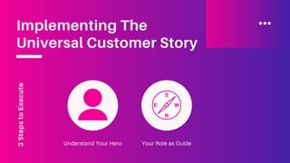 3StepstoExecute
Understand Your Hero Your Role as Guide
Implementing The
Universal Customer Story
 
