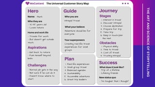 THEARTANDSCIENCEOFSTORYTELLING
 