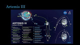 Artemis III
NASA
 