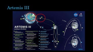Artemis III
NASA
 