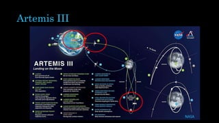 Artemis III
NASA
 