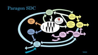 Paragon SDC
NASA
 