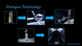 Paragon Technology
NASA, SpaceX, Axiom
 