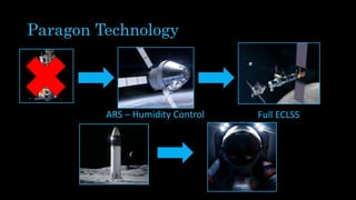 Paragon Technology
ARS – Humidity Control Full ECLSS
 
