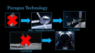 Paragon Technology
ARS – Humidity Control Full ECLSS
Full ECLSS
 