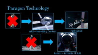 Paragon Technology
ARS – Humidity Control Full ECLSS
Axiom – Artemis III Suit
 