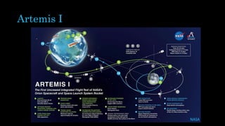Artemis I
NASA
 