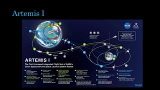 Artemis I
NASA
 
