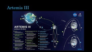 Artemis III
NASA
 