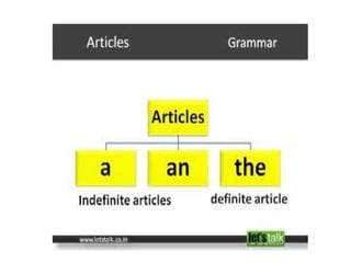 The Articles | PPT