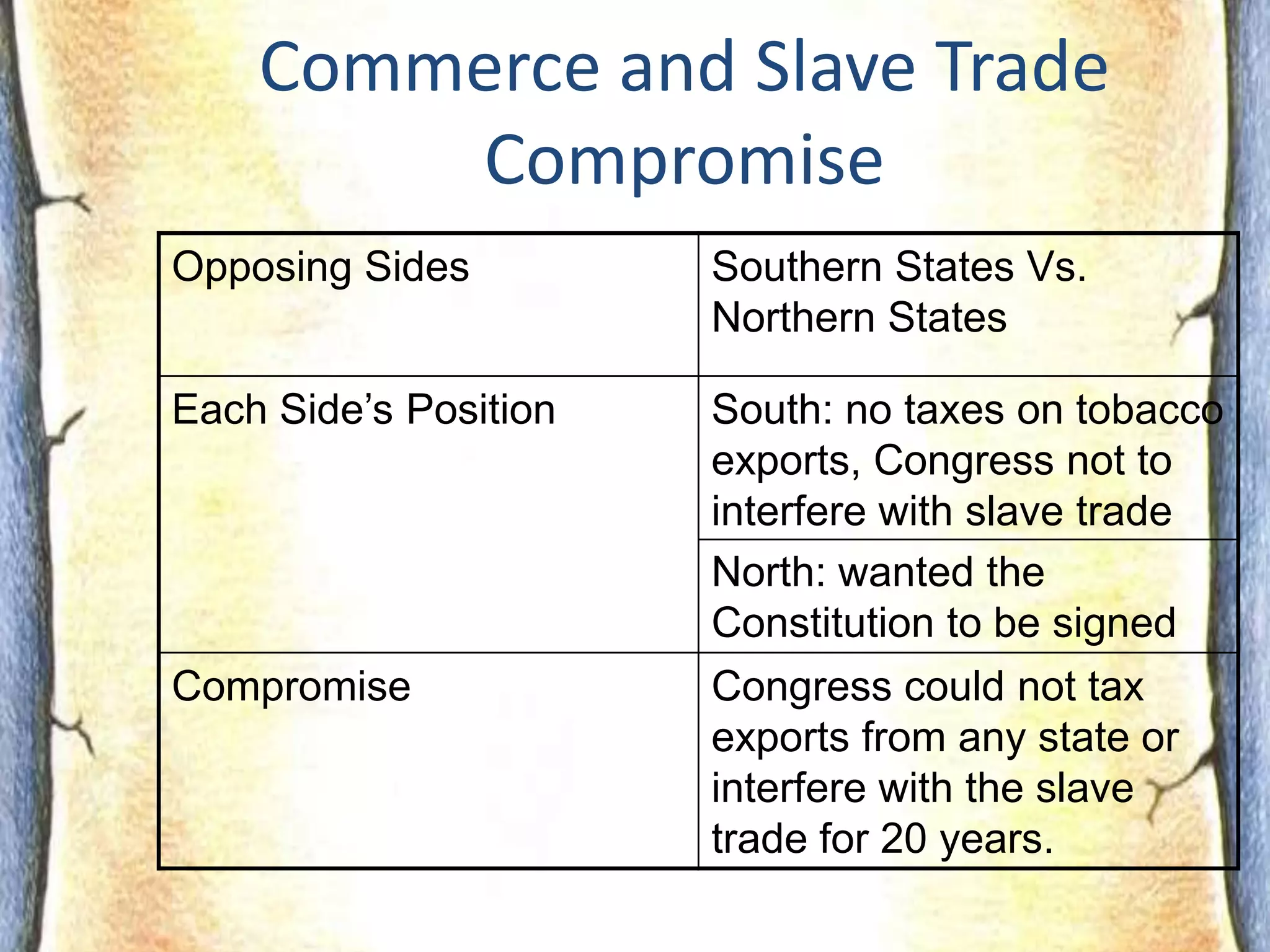 Each state coined its own money Discuss:Defend my claim:  The need for a strong executive leader is essential to the functioning of government.