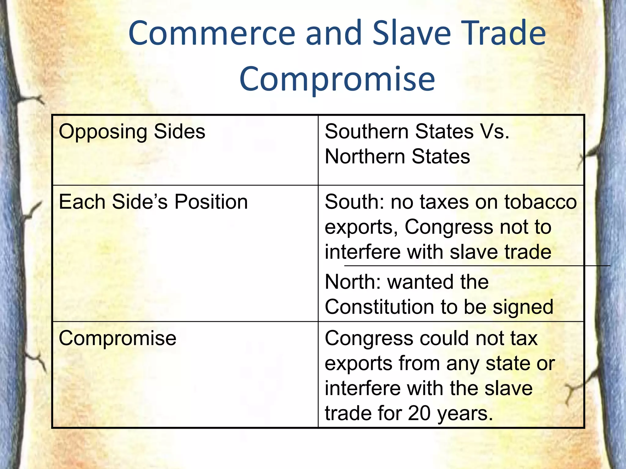 Large states wanted representation by population Small States:New Jersey Plan