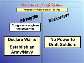 The Articles of Confederation
Congress was given
the power to:
America’s 1st Constitution 1781-1789
Declare War &
Establish an
Army/Navy
No Power to
Draft Soldiers
 