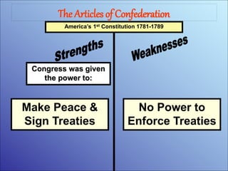 The Articles of Confederation
Congress was given
the power to:
America’s 1st Constitution 1781-1789
Make Peace &
Sign Treaties
No Power to
Enforce Treaties
 