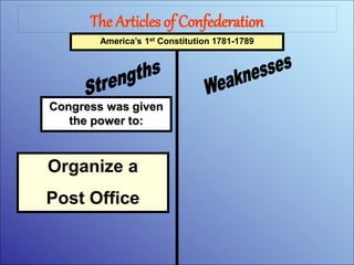 The Articles of Confederation
Congress was given
the power to:
America’s 1st Constitution 1781-1789
Organize a
Post Office
 