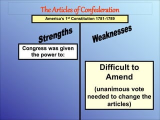 The Articles of Confederation
Congress was given
the power to:
America’s 1st Constitution 1781-1789
Difficult to
Amend
(unanimous vote
needed to change the
articles)
 