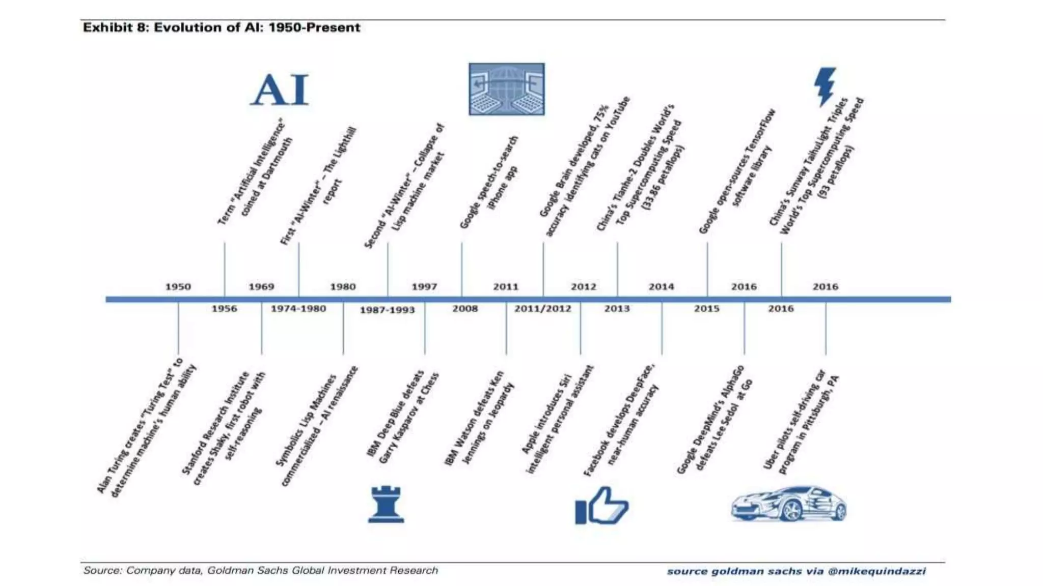 The Artificial Intelligence Revolution | PPTX
