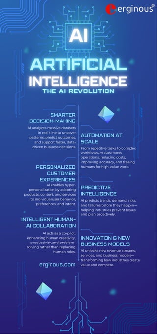 The Artificial Intelligence Revolution.pdf
