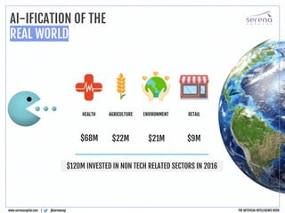 HEALTH AGRICULTURE RETAILENVIRONMENT
$68M $22M $9M$21M
$120M INVESTED IN NON TECH RELATED SECTORS IN 2016
@serenacapwww.serenacapital.com |
AI-IFICATION OF THE
REAL WORLD
THE ARTIFICIAL INTELLIGENCE RUSH
 