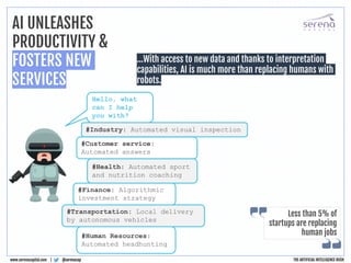 Hello, what
can I help
you with?
AI UNLEASHES
PRODUCTIVITY &
FOSTERS NEW
SERVICES
@serenacap
www.serenacapital.com |
#Industry: Automated visual inspection
#Customer service:
Automated answers
#Health: Automated sport
and nutrition coaching
#Transportation: Local delivery
by autonomous vehicles
#Human Resources:
Automated headhunting
…With access to new data and thanks to interpretation
capabilities, AI is much more than replacing humans with
robots.
Less than 5% of
startups are replacing
human jobs
#Finance: Algorithmic
investment strategy
THE ARTIFICIAL INTELLIGENCE RUSH
 
