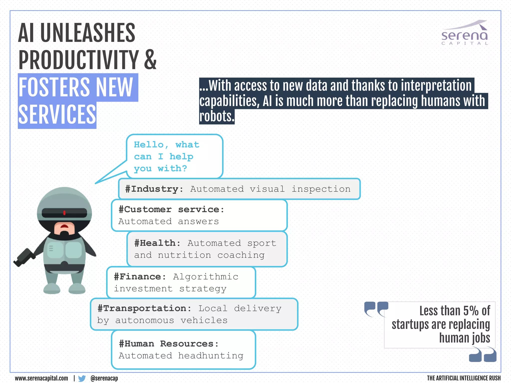 Hello, what
can I help
you with?
AI UNLEASHES
PRODUCTIVITY &
FOSTERS NEW
SERVICES
@serenacapwww.serenacapital.com |
#Industry: Automated visual inspection
#Customer service:
Automated answers
#Health: Automated sport
and nutrition coaching
#Transportation: Local delivery
by autonomous vehicles
#Human Resources:
Automated headhunting
…With access to new data and thanks to interpretation
capabilities, AI is much more than replacing humans with
robots.
Less than 5% of
startups are replacing
human jobs
#Finance: Algorithmic
investment strategy
THE ARTIFICIAL INTELLIGENCE RUSH
 