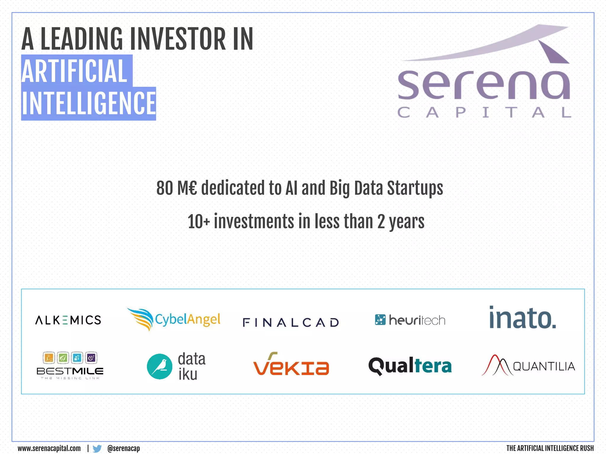 @serenacapwww.serenacapital.com |
A LEADING INVESTOR IN
ARTIFICIAL
INTELLIGENCE
THE ARTIFICIAL INTELLIGENCE RUSH
80 M€ dedicated to AI and Big Data Startups
10+ investments in less than 2 years
 