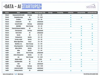<DATA - AI STARTUPS/>
@serenacapwww.serenacapital.com | THE ARTIFICIAL INTELLIGENCE RUSH
Sector Name Country Raised Amount...