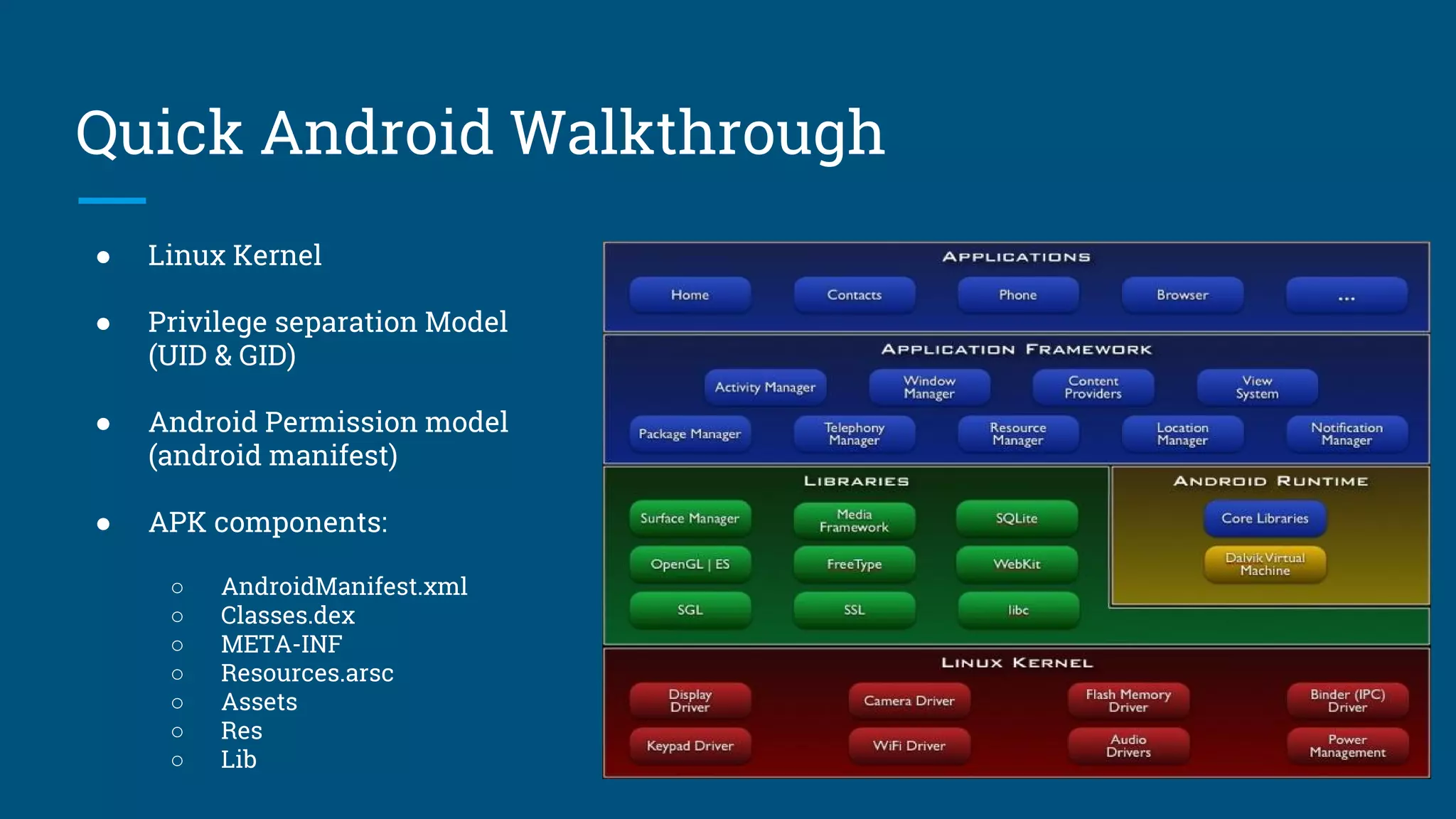 Quick Android Walkthrough
● Linux Kernel
● Privilege separation Model
(UID & GID)
● Android Permission model
(android manifest)
● APK components:
○ AndroidManifest.xml
○ Classes.dex
○ META-INF
○ Resources.arsc
○ Assets
○ Res
○ Lib
 