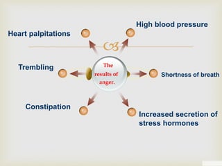 Angry Blood The art of anger management. | PDF