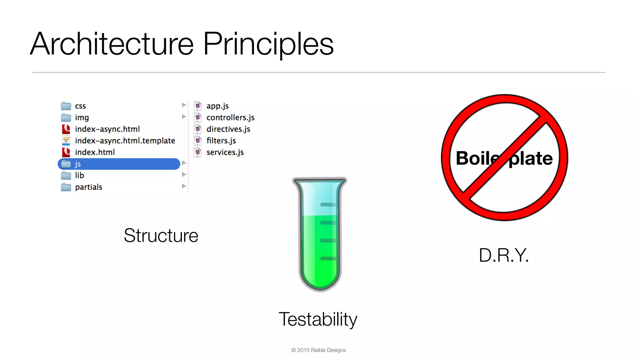 © 2015 Raible Designs Architecture Principles Structure Testability Boilerplate D.R.Y. 