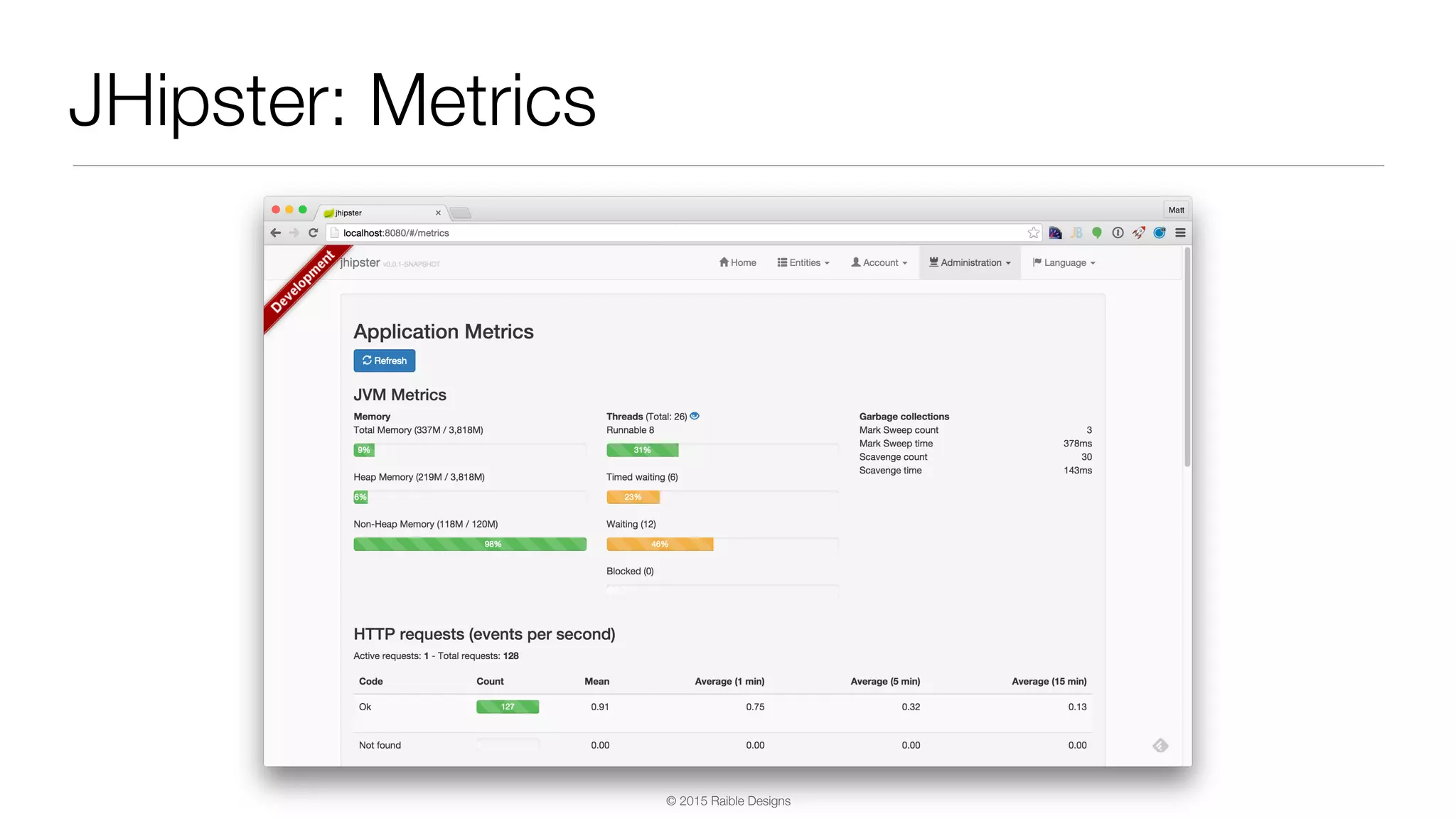 © 2015 Raible Designs JHipster: Metrics 