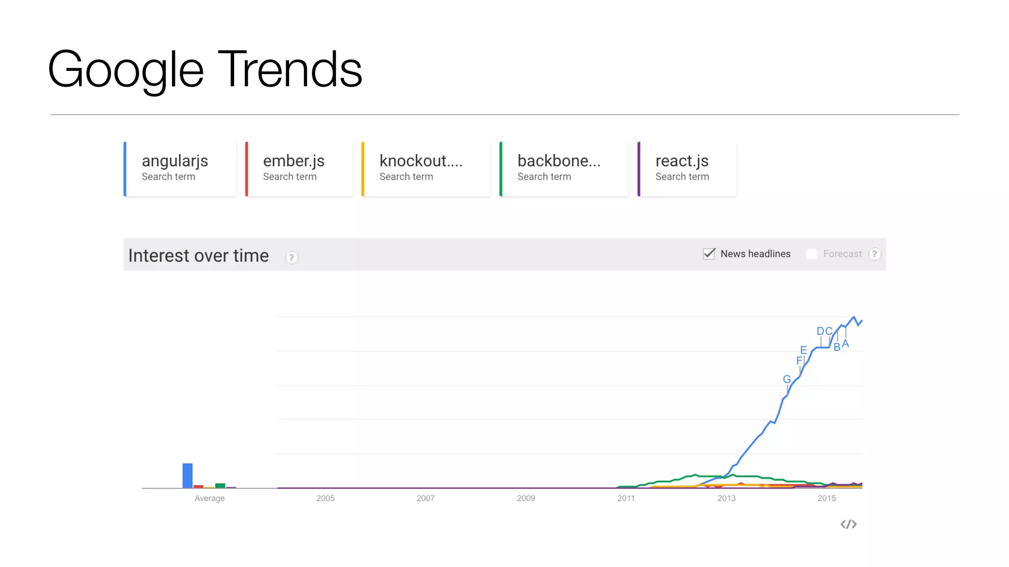 Google Trends
 