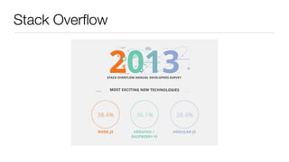 Stack Overﬂow
 