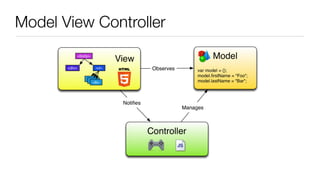 Model View Controller
 