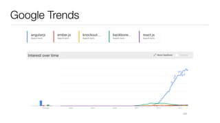 Google Trends
 