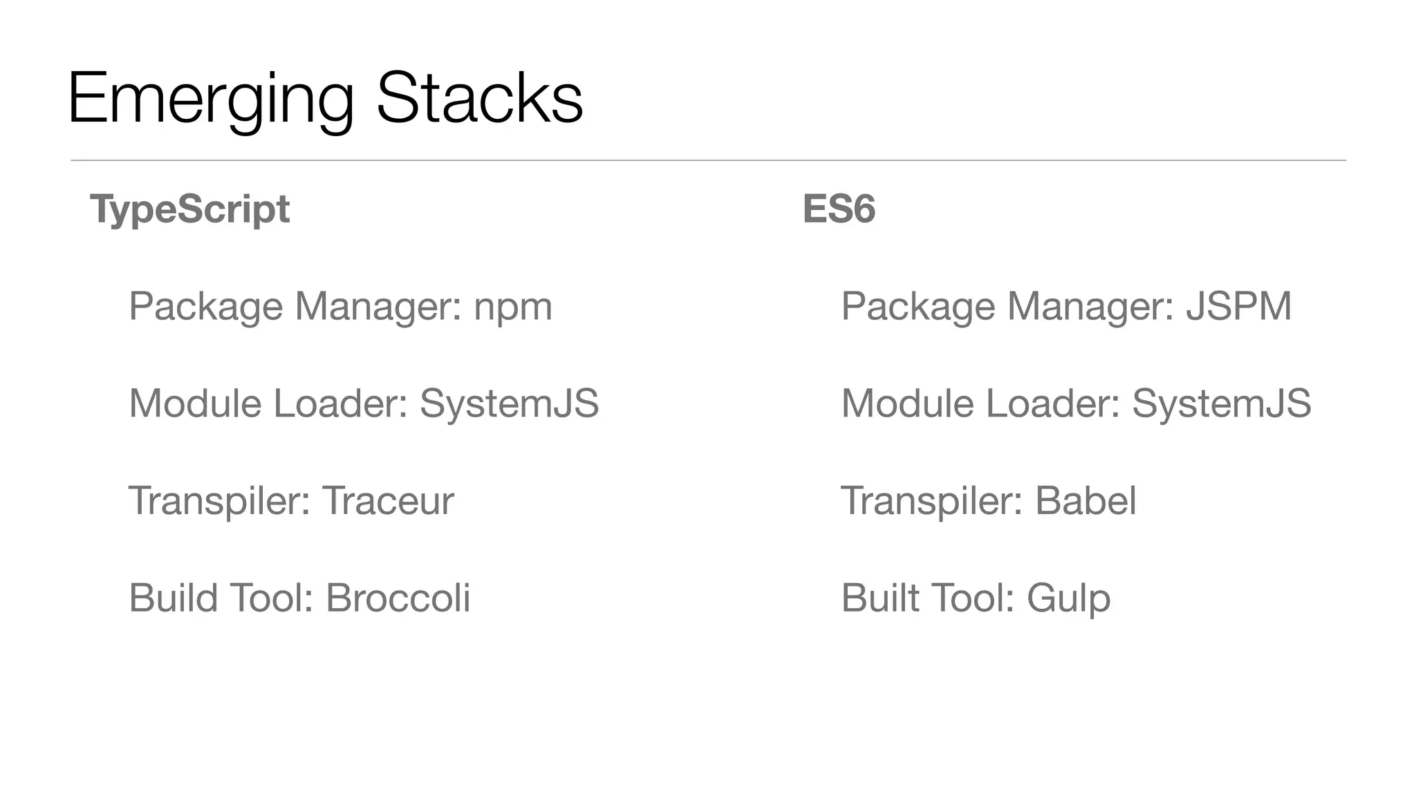 Emerging Stacks
TypeScript
Package Manager: npm

Module Loader: SystemJS

Transpiler: Traceur

Build Tool: Broccoli

ES6
Package Manager: JSPM

Module Loader: SystemJS

Transpiler: Babel

Built Tool: Gulp
 