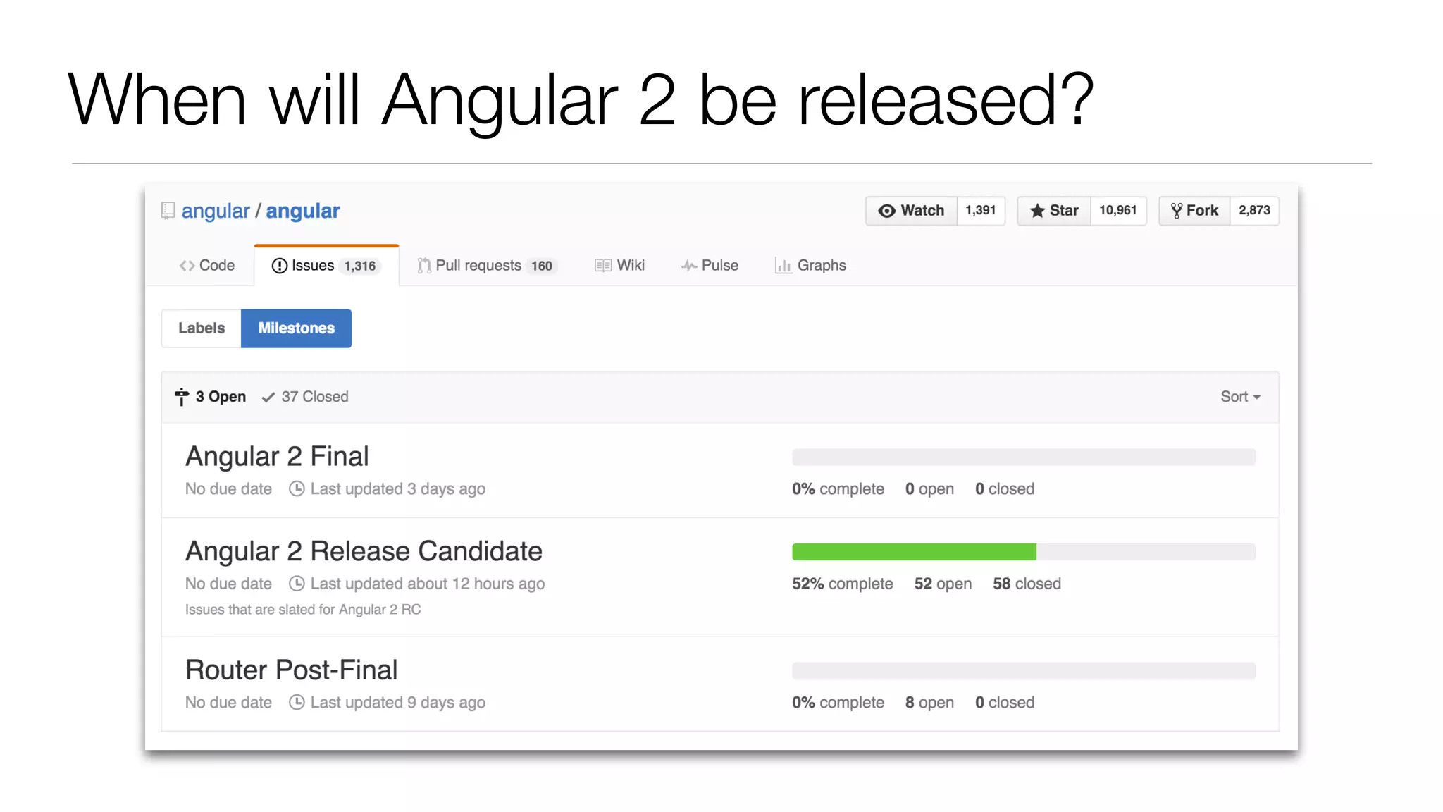 When will Angular 2 be released?
 