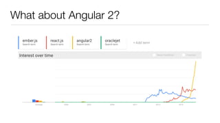 The Art of Angular in 2016 - Devoxx France 2016