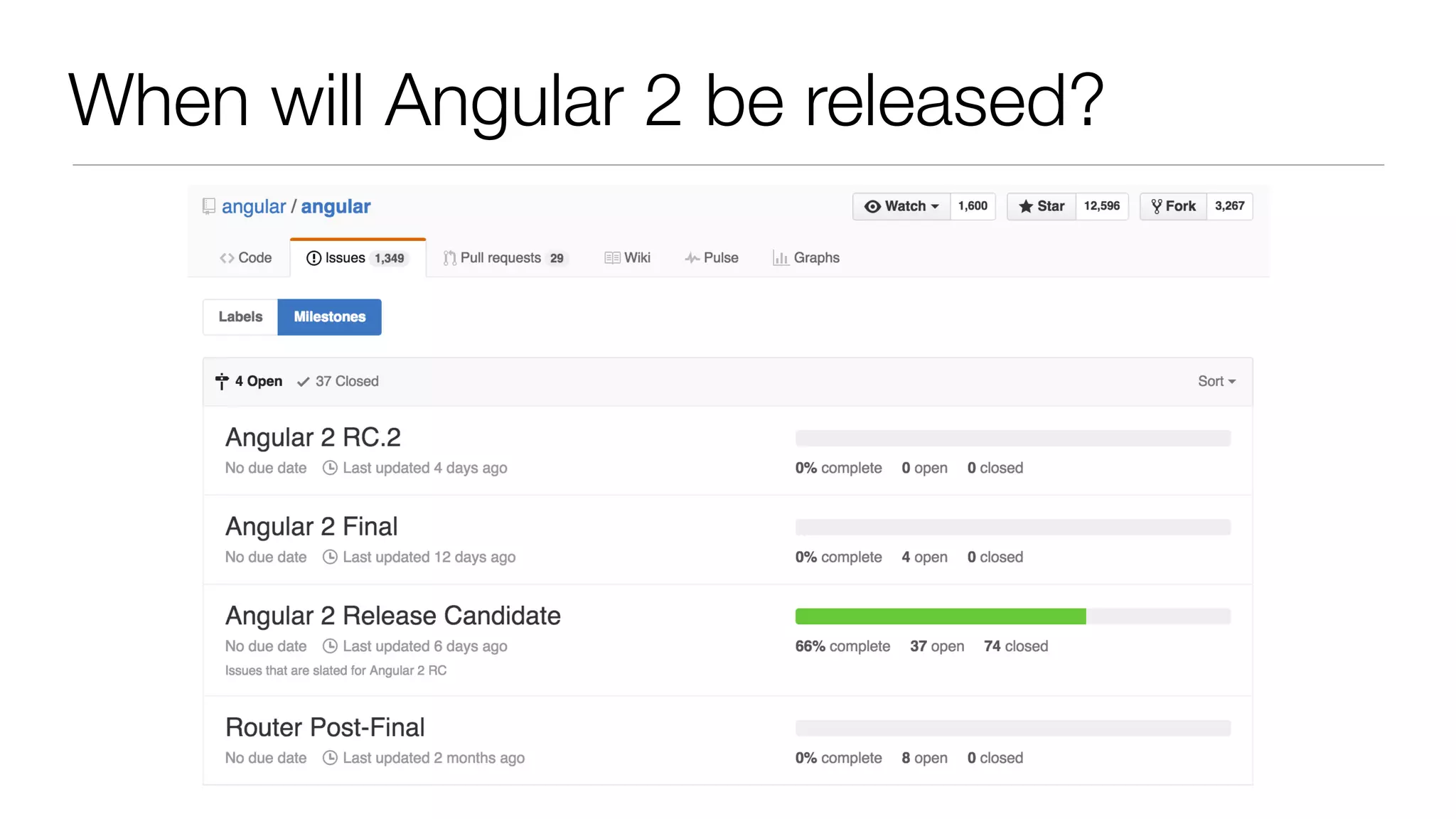 When will Angular 2 be released?
 