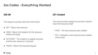 The Art of API Design - PHP Tek 2025, Chris Tankersley | PDF