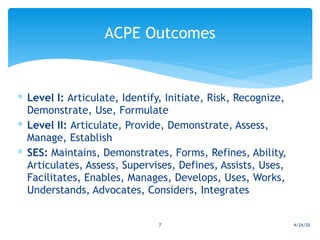 Apce Questioning Model The Art of Asking Questions | PDF