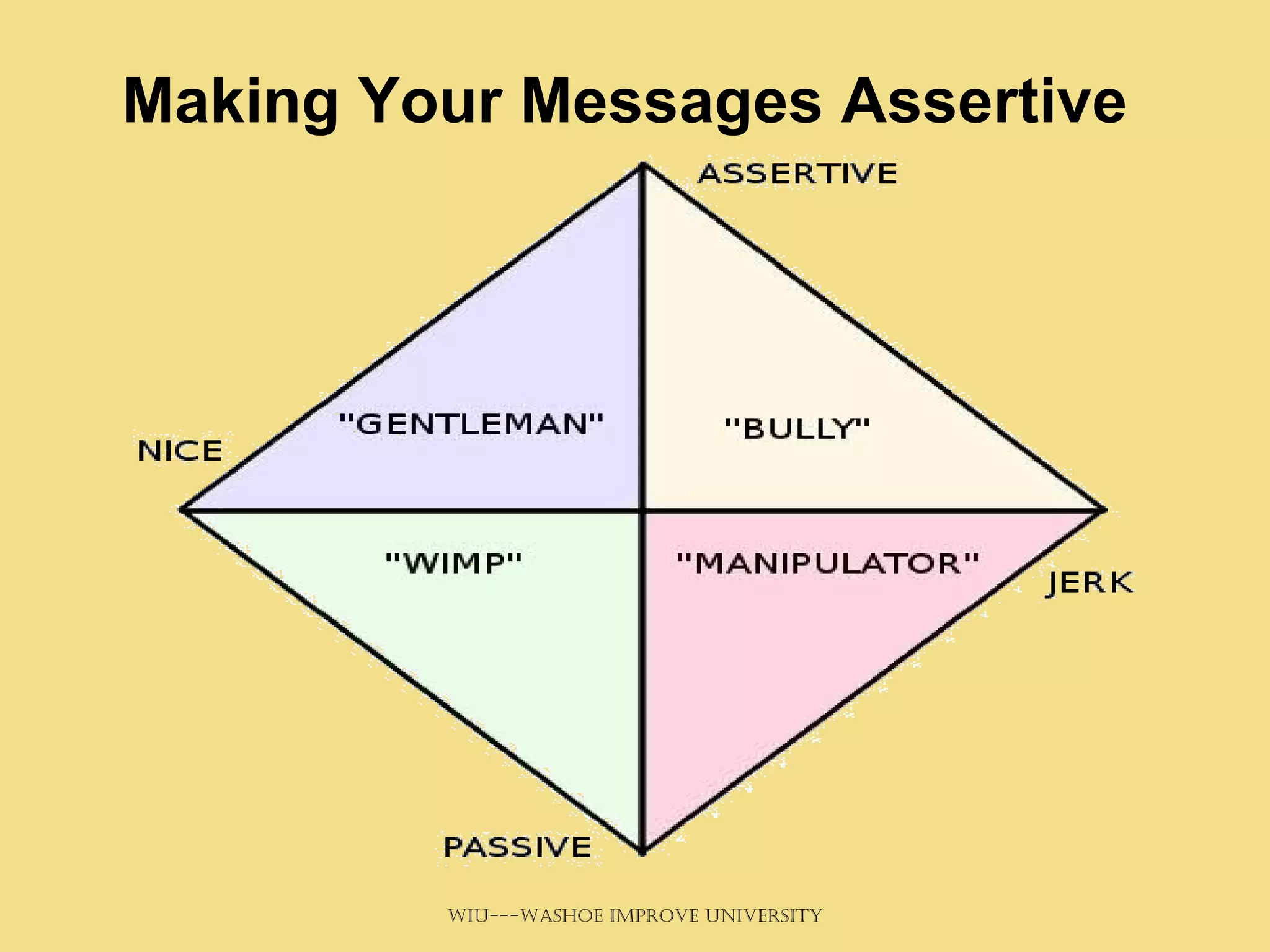 Making Your Messages Assertive 
