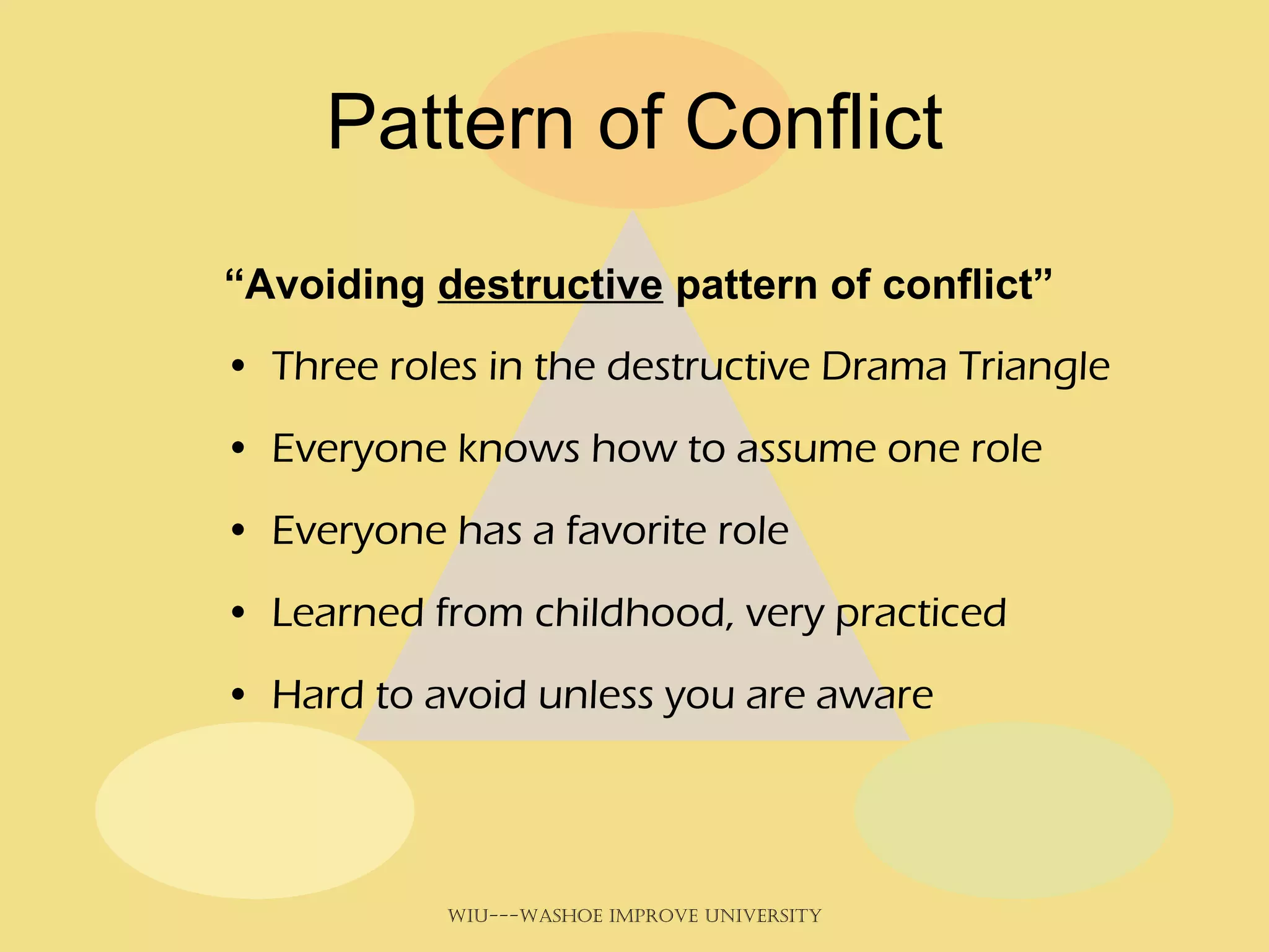 Pattern of Conflict “ Avoiding  destructive  pattern of conflict” Three roles in the destructive Drama Triangle Everyone knows how to assume one role Everyone has a favorite role Learned from childhood, very practiced Hard to avoid unless you are aware 