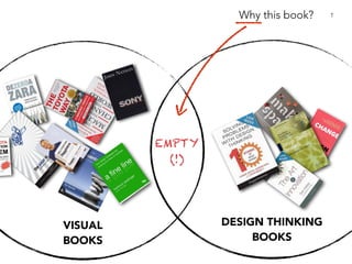 The Art of Creativity
(30 Brain Hacks)
ISBN-13: 978-1511535311
ISBN-10: 1511535318
Version ‘TEDxDubai 3.3’ MMXV May 5
Text...