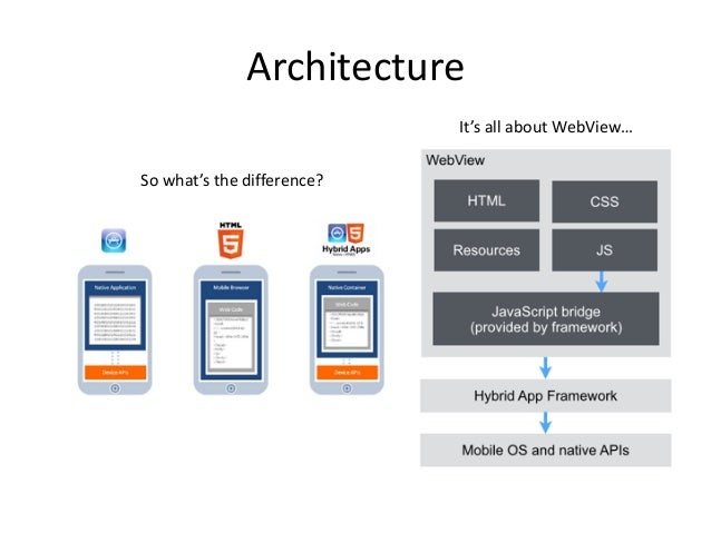 The Art Of Building Bridges For Android Hybrid Apps