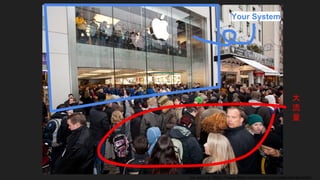 pic source: https://www.flickr.com/photos/christiandembowski/
Your System
大
流
量
 