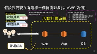 假設我們現在有這樣一個待測對象(以 AWS 為例)
Web App DB
活動訂票系統資訊頁面
活動訂票
Benchmark
Benchmark
RPS
RPM
營運成本
15
必須要可以用數字來 說明
1. 他的極限在哪裏？
2. 說不定使用這個架構成本很低？
3. 說不定其實已經夠用了？
4. 怎麼和其他架構比較？
針對不同的應用情境需要定義不同的
Benchmark 方法
 